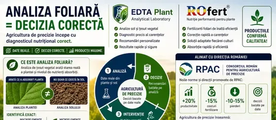Analize țesut vegetal și analiză foliară: Ghidul complet pentru diagnostic nutrițional în 2026