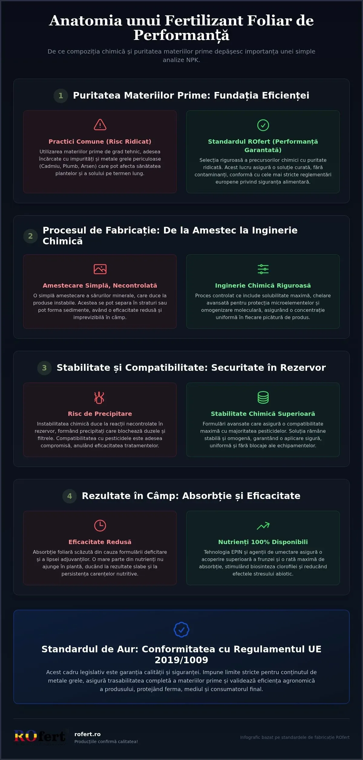 Fabricarea fertilizanților, tehnologia fertilizanților, formulare fertilizanți foliari, stabilitate chimică, puritatea materiilor prime, compatibilitate pesticide, fertilizanți agricoli, con