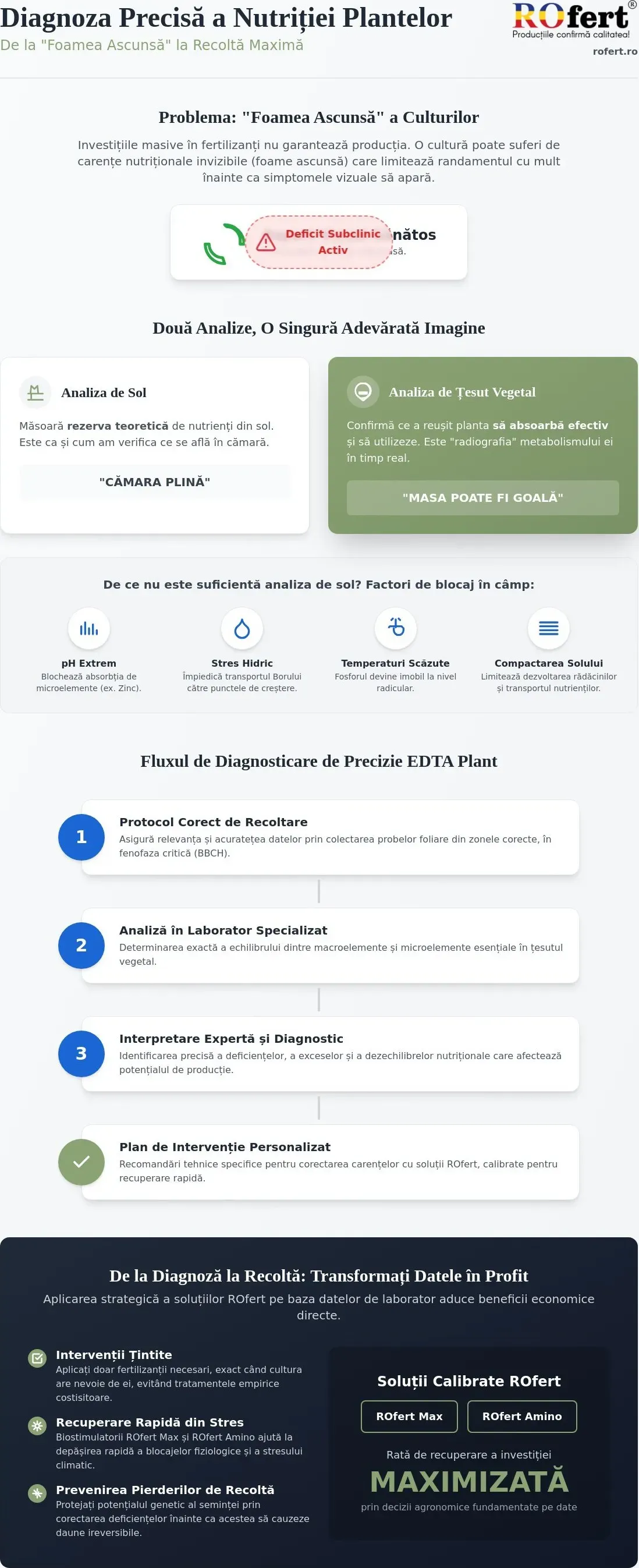 Infografic – Analiză Țesut Vegetal: Ghid pentru Nutriție Eficientă