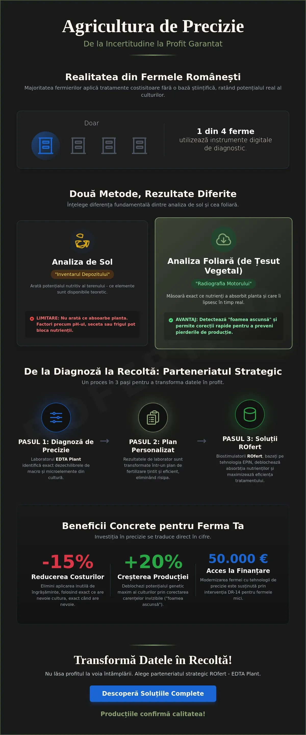 Infografic – Analize țesut vegetal și analiză foliară: Ghidul complet pentru diagnostic nutrițional în 2026