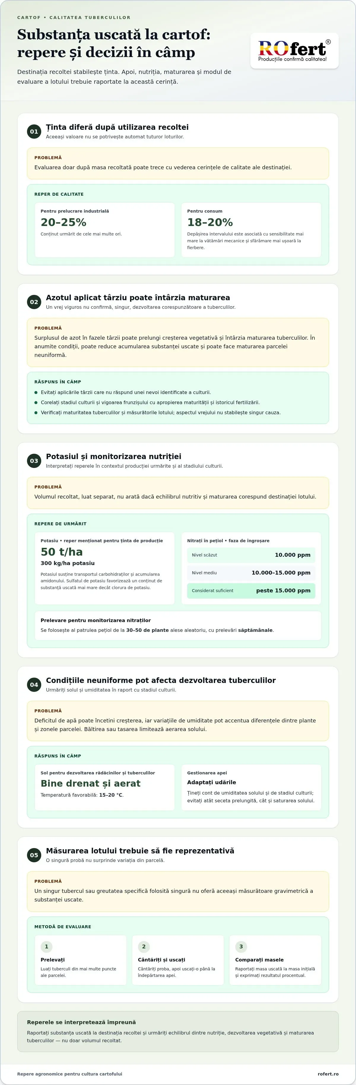 Infografic – Cum obții un conținut ridicat de substanță uscată la cartof