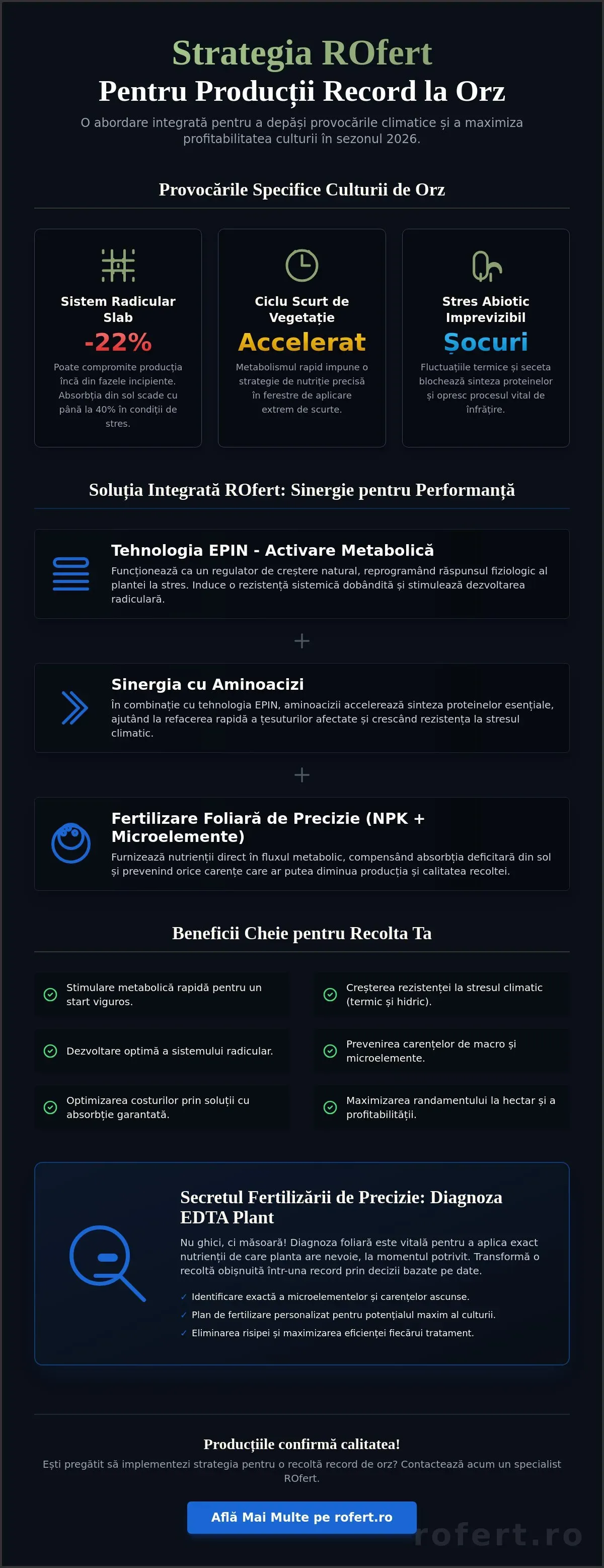 Infografic – Fertilizanți Premium orz: Ghidul fermierului pentru maximizarea producției în 2026