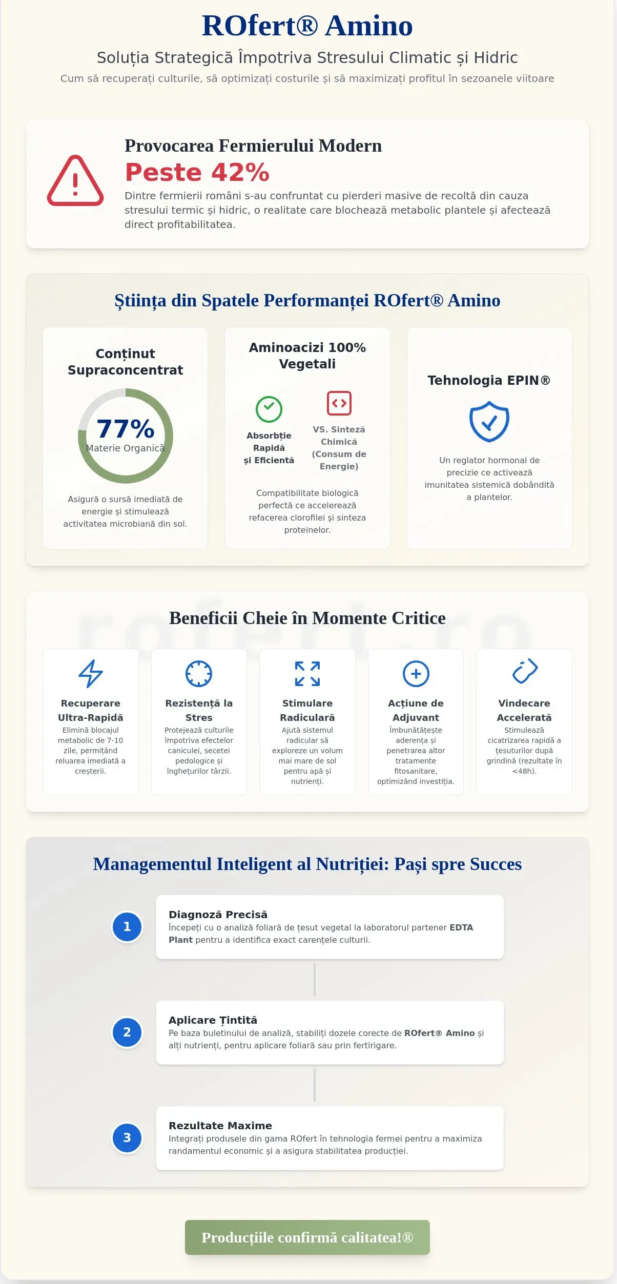 Infografic – ROfert Amino: Biostimulatorul esențial pentru performanța culturilor în 2026