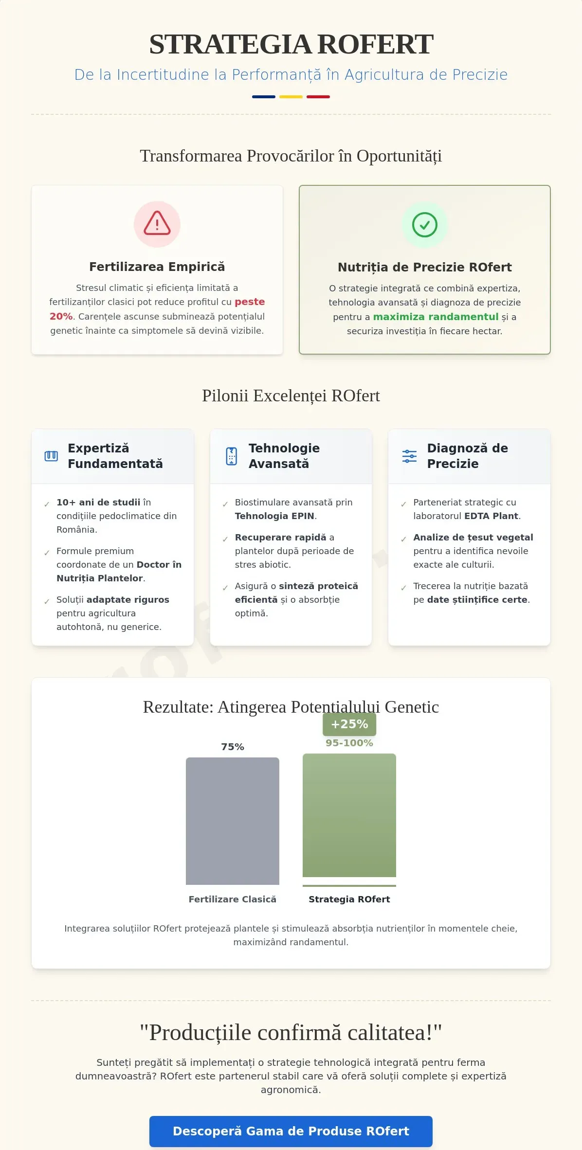Infografic – ROfert România: Ghid complet de nutriție vegetală și fertilizare foliară pentru producții ridicate în 2026