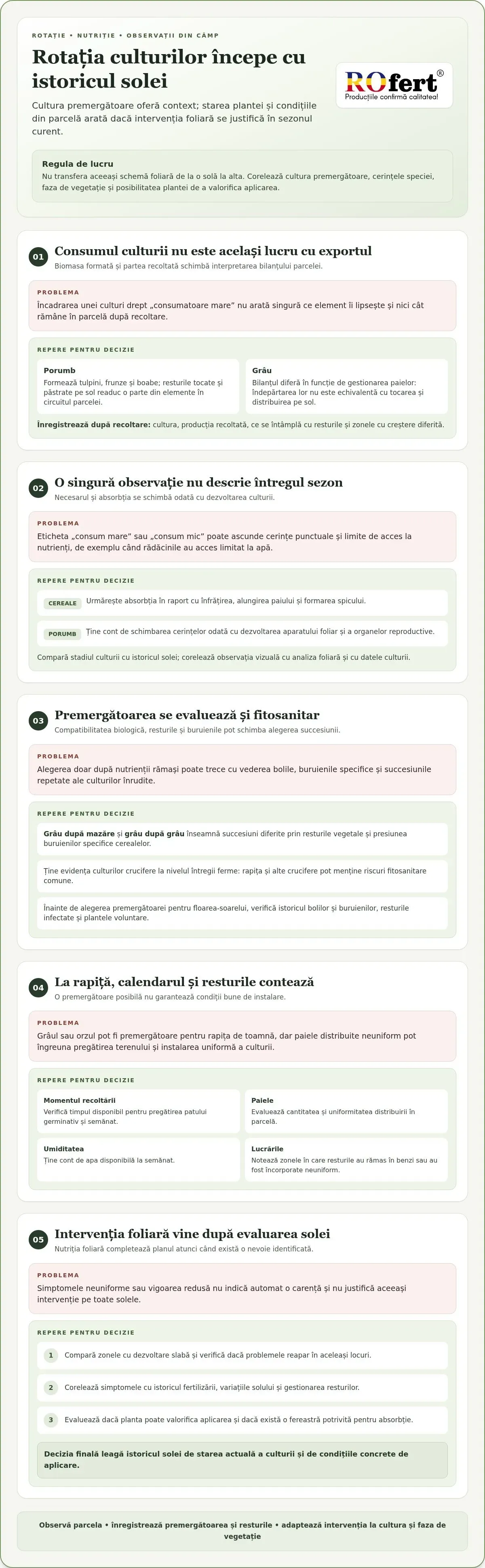 Optimizarea nutriției foliare în rotația culturilor