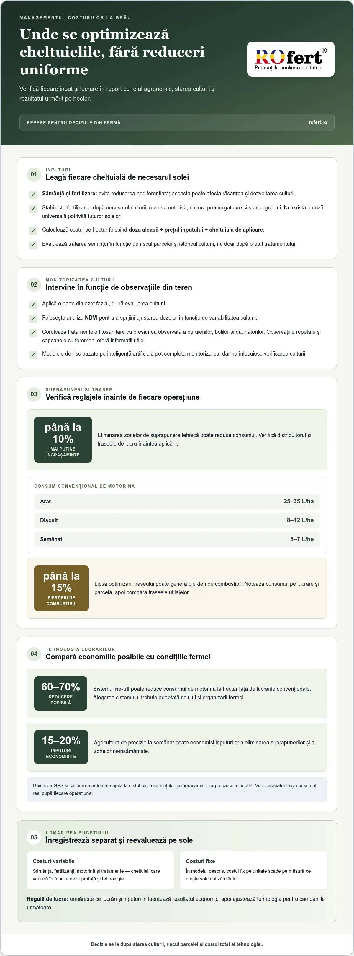 Optimizarea profitului la cultura de grâu