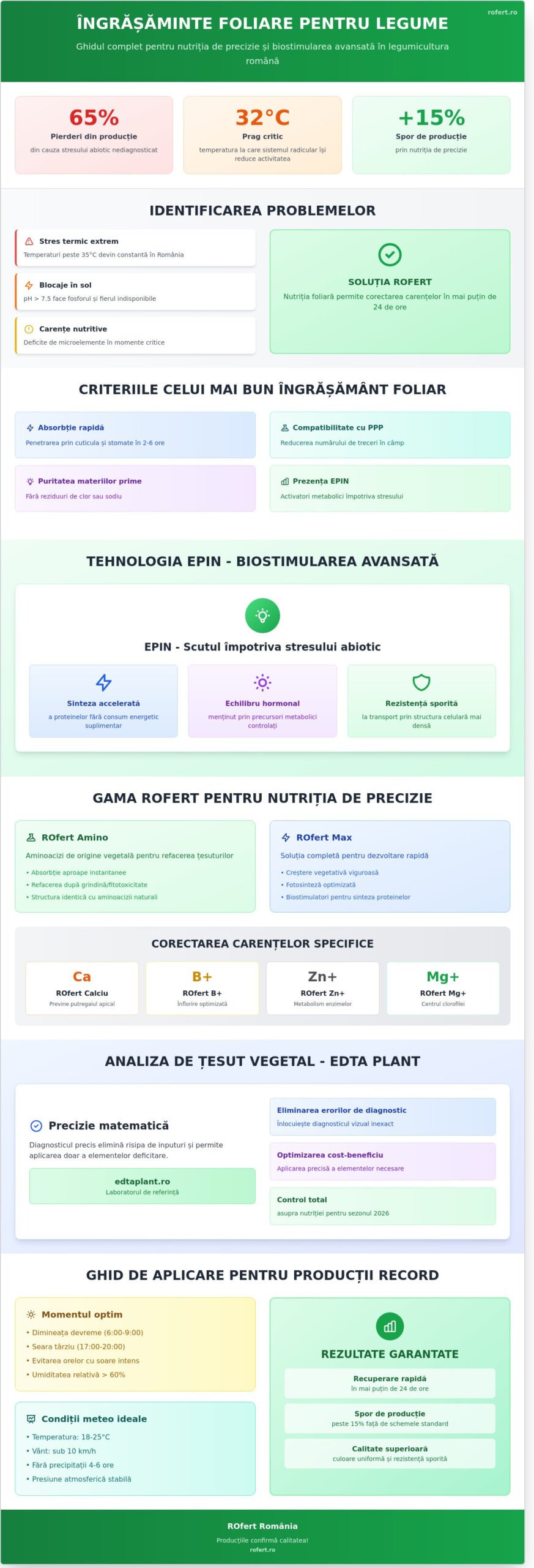 Cel mai bun îngrășământ foliar pentru legume: Ghid de selecție profesională 2026 1 Cel mai bun îngrășământ foliar pentru legume: Ghid de selecție profesională 2026