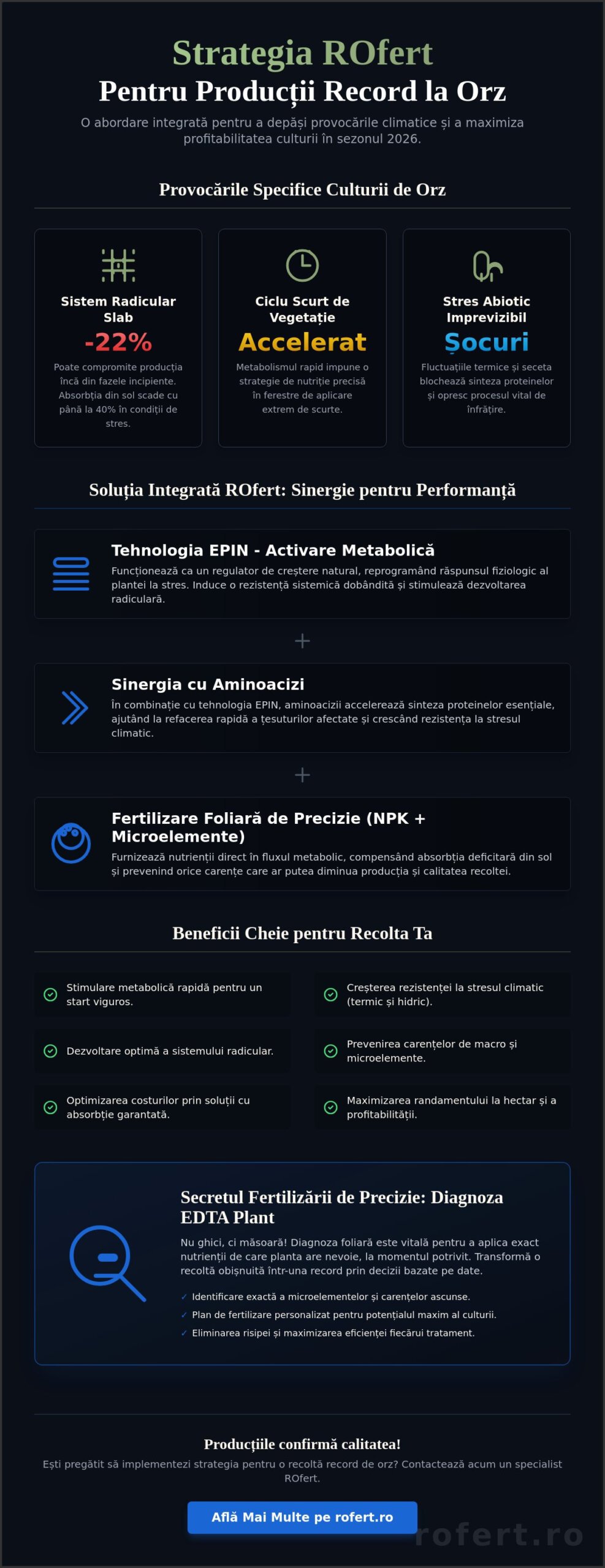 Fertilizanți Premium orz: Ghidul fermierului pentru maximizarea producției în 2026