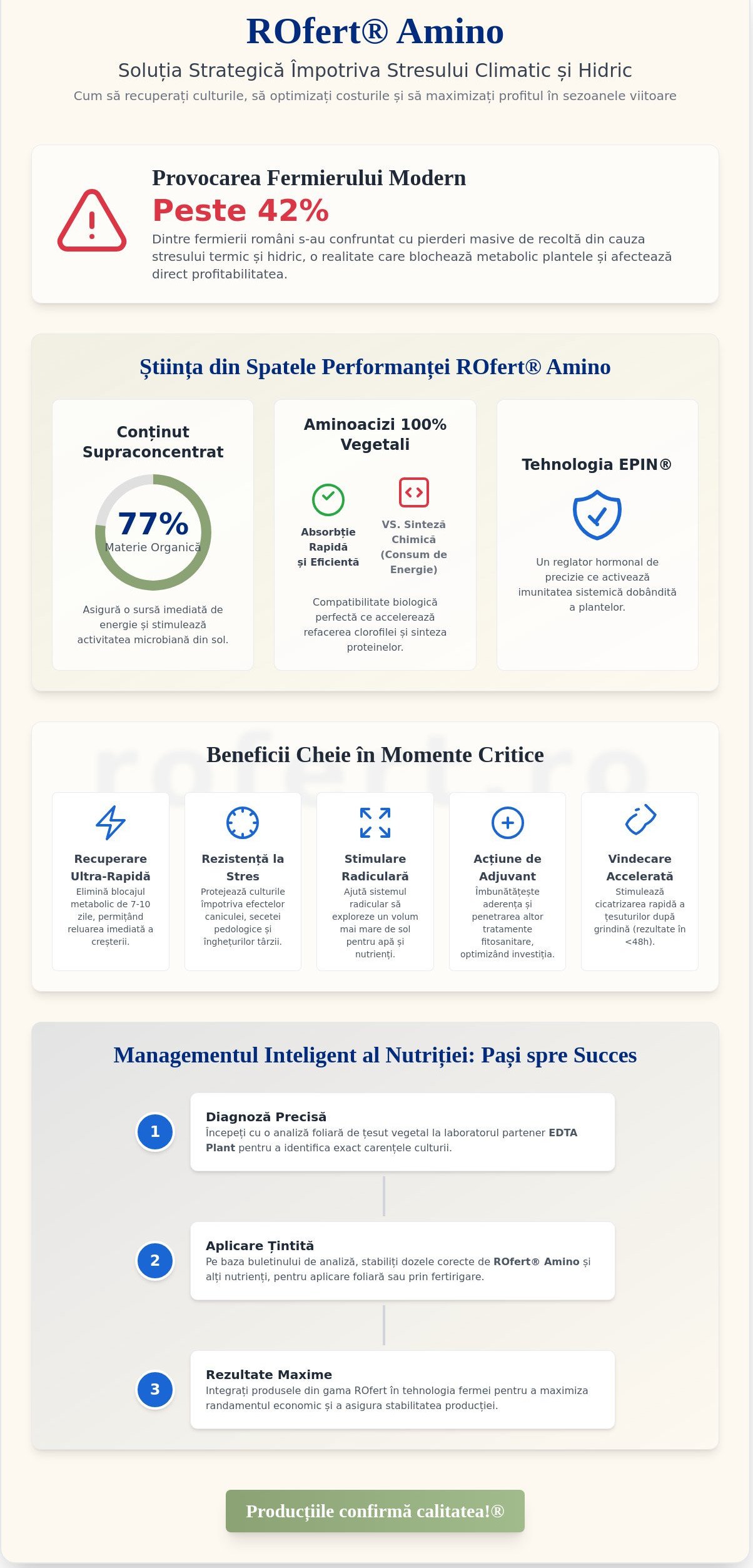 ROfert Amino: Biostimulatorul esențial pentru performanța culturilor în 2026