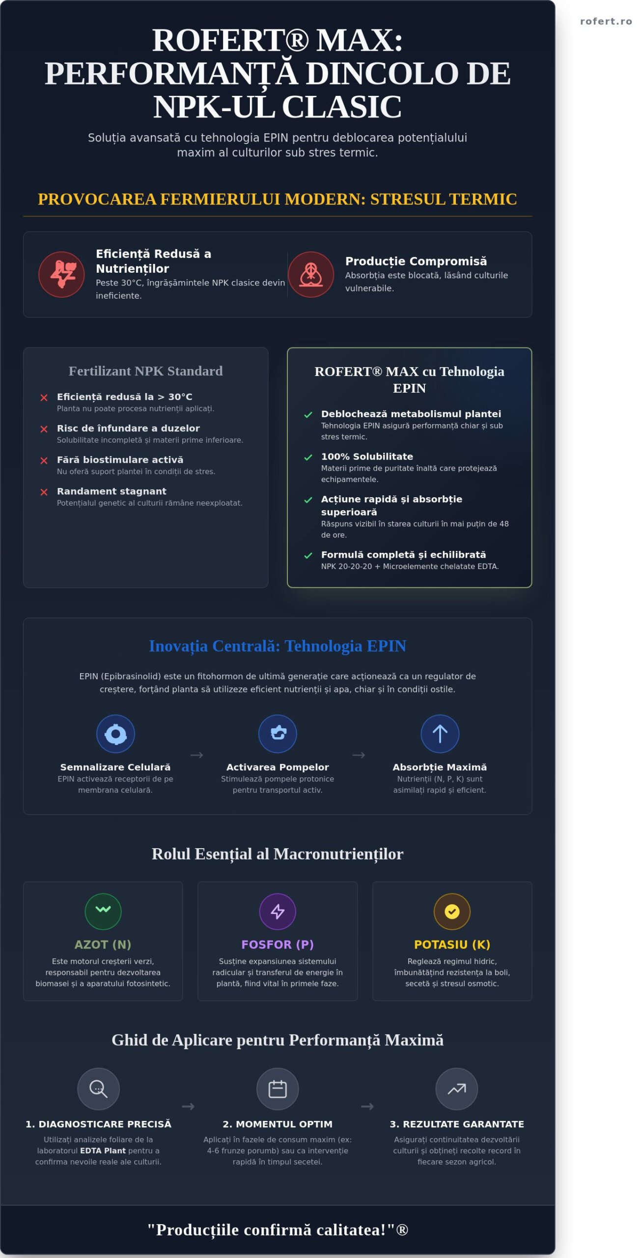 ROfert Max: Alternativa de Performanță la ROfert Max pentru Culturi Record
