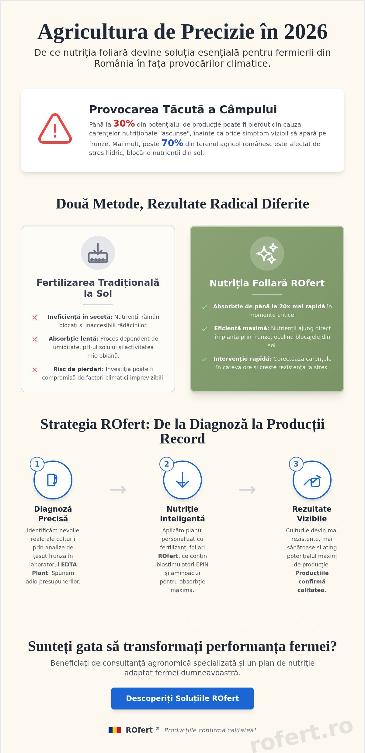 Soluții ROfert România: Tehnologie și Nutriție de Precizie pentru Performanță Agricolă în 2026